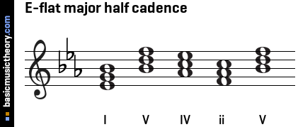 E-flat major half cadence