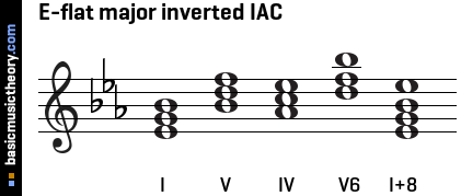 E-flat major inverted IAC