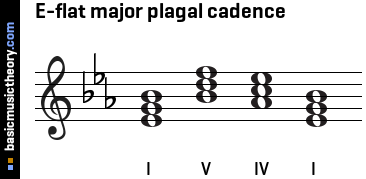 E-flat major plagal cadence