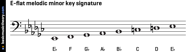 E-flat melodic minor key signature