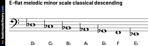 E-flat melodic minor scale classical descending