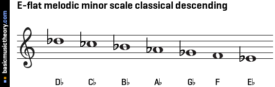 E-flat melodic minor scale classical descending