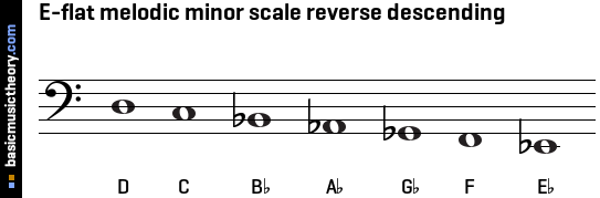 E-flat melodic minor scale reverse descending