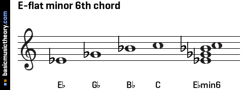 E-flat minor 6th chord