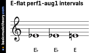 E-flat perf1-aug1 intervals