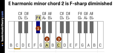E harmonic minor chord 2 is F-sharp diminished