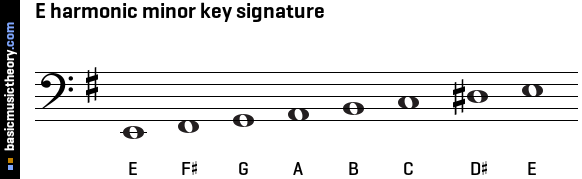 E harmonic minor key signature