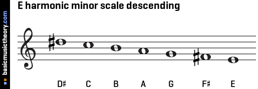 E harmonic minor scale descending