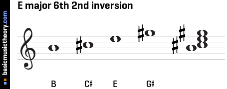 E major 6th 2nd inversion
