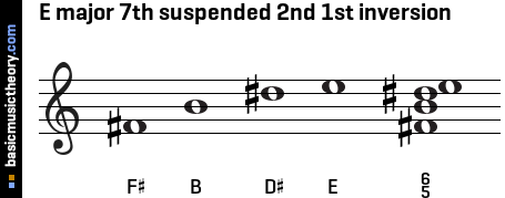 E major 7th suspended 2nd 1st inversion