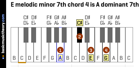 E melodic minor 7th chord 4 is A dominant 7th