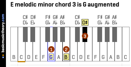 E melodic minor chord 3 is G augmented