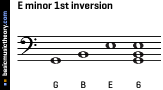 E minor 1st inversion