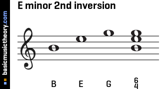E minor 2nd inversion