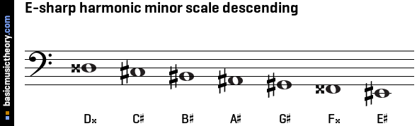 E-sharp harmonic minor scale descending