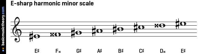 E-sharp harmonic minor scale