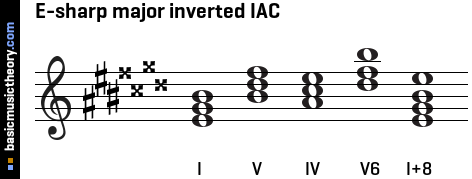 E-sharp major inverted IAC