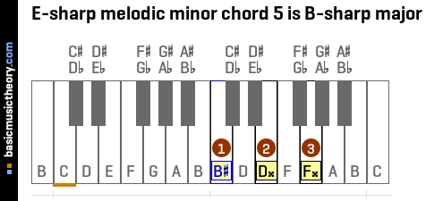 E-sharp melodic minor chord 5 is B-sharp major