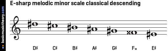 E-sharp melodic minor scale classical descending