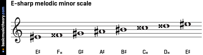 E-sharp melodic minor scale