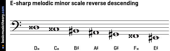 E-sharp melodic minor scale reverse descending