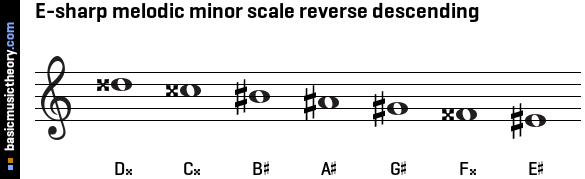 E-sharp melodic minor scale reverse descending