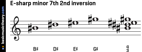 E-sharp minor 7th 2nd inversion
