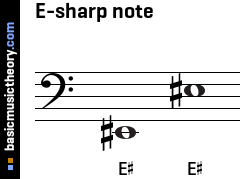 E-sharp note
