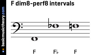 F dim8-perf8 intervals