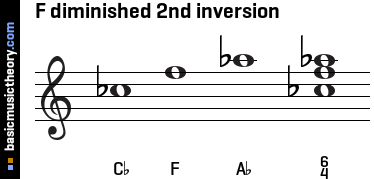 F diminished 2nd inversion