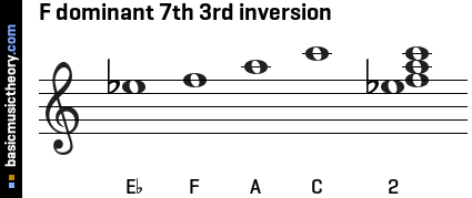 F dominant 7th 3rd inversion