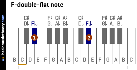 F-double-flat note
