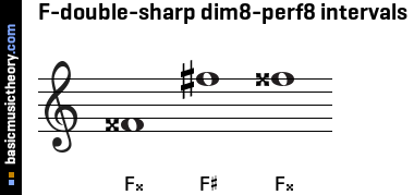 F-double-sharp dim8-perf8 intervals