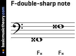 F-double-sharp note