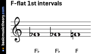 F-flat 1st intervals