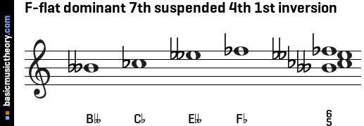 F-flat dominant 7th suspended 4th 1st inversion