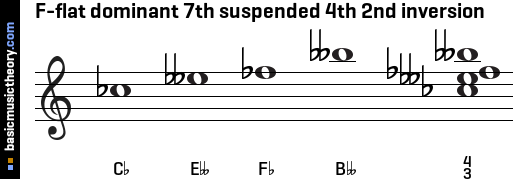 F-flat dominant 7th suspended 4th 2nd inversion