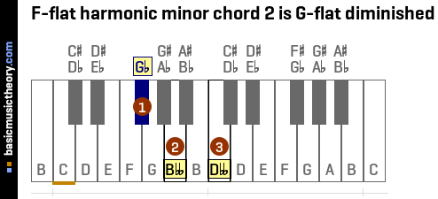 F-flat harmonic minor chord 2 is G-flat diminished