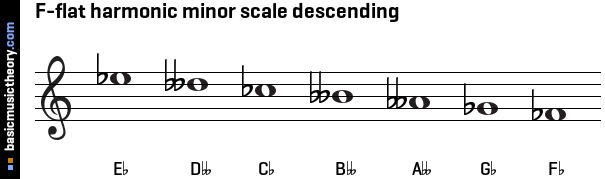 F-flat harmonic minor scale descending