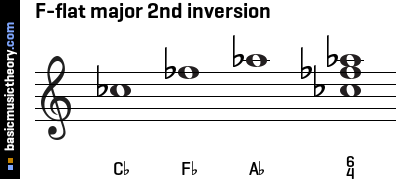 F-flat major 2nd inversion