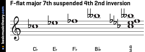 F-flat major 7th suspended 4th 2nd inversion