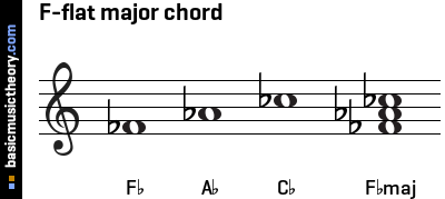 F-flat major chord