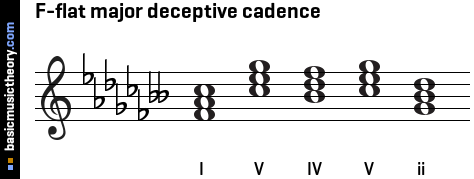 F-flat major deceptive cadence