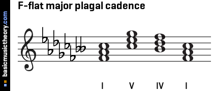 F-flat major plagal cadence