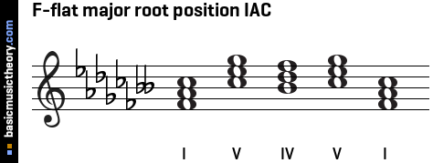 F-flat major root position IAC