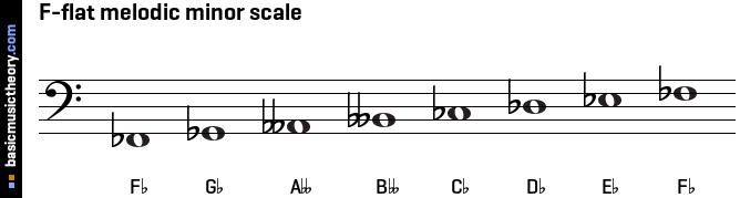 F-flat melodic minor scale