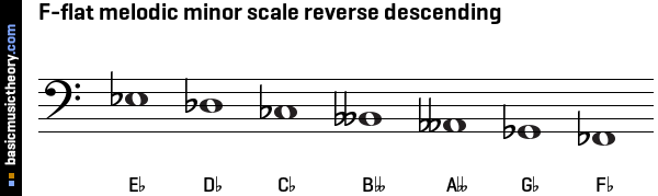 F-flat melodic minor scale reverse descending