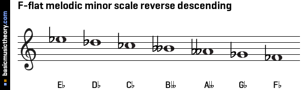 F-flat melodic minor scale reverse descending