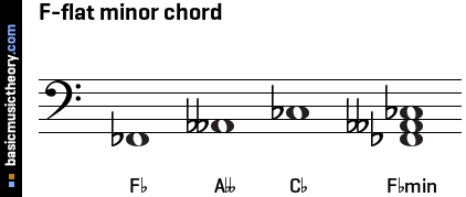 F-flat minor chord