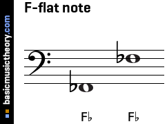 F-flat note
